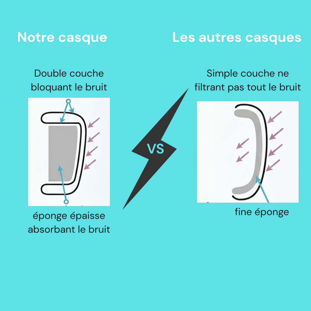 Casque antibruit chien pour anxiété