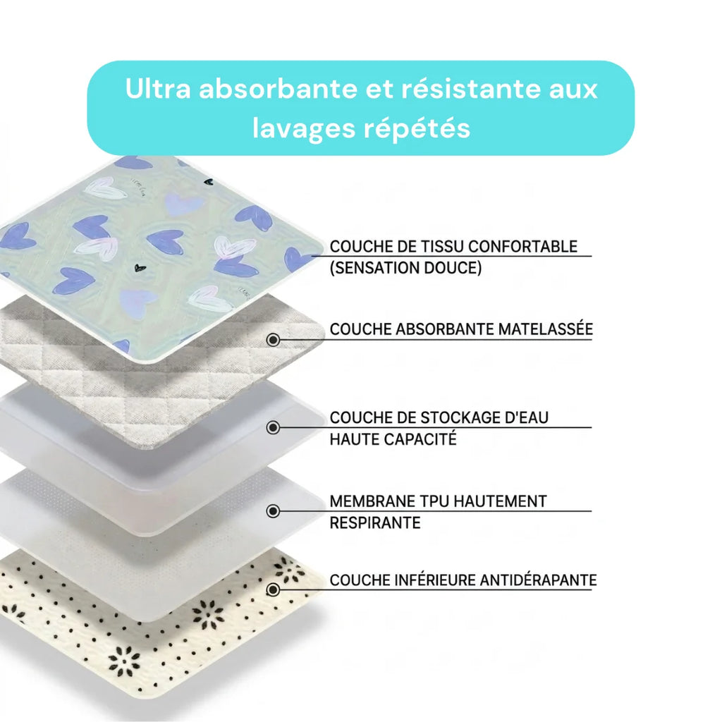 Tapis incontinence chien lavable XXL - lot de 2