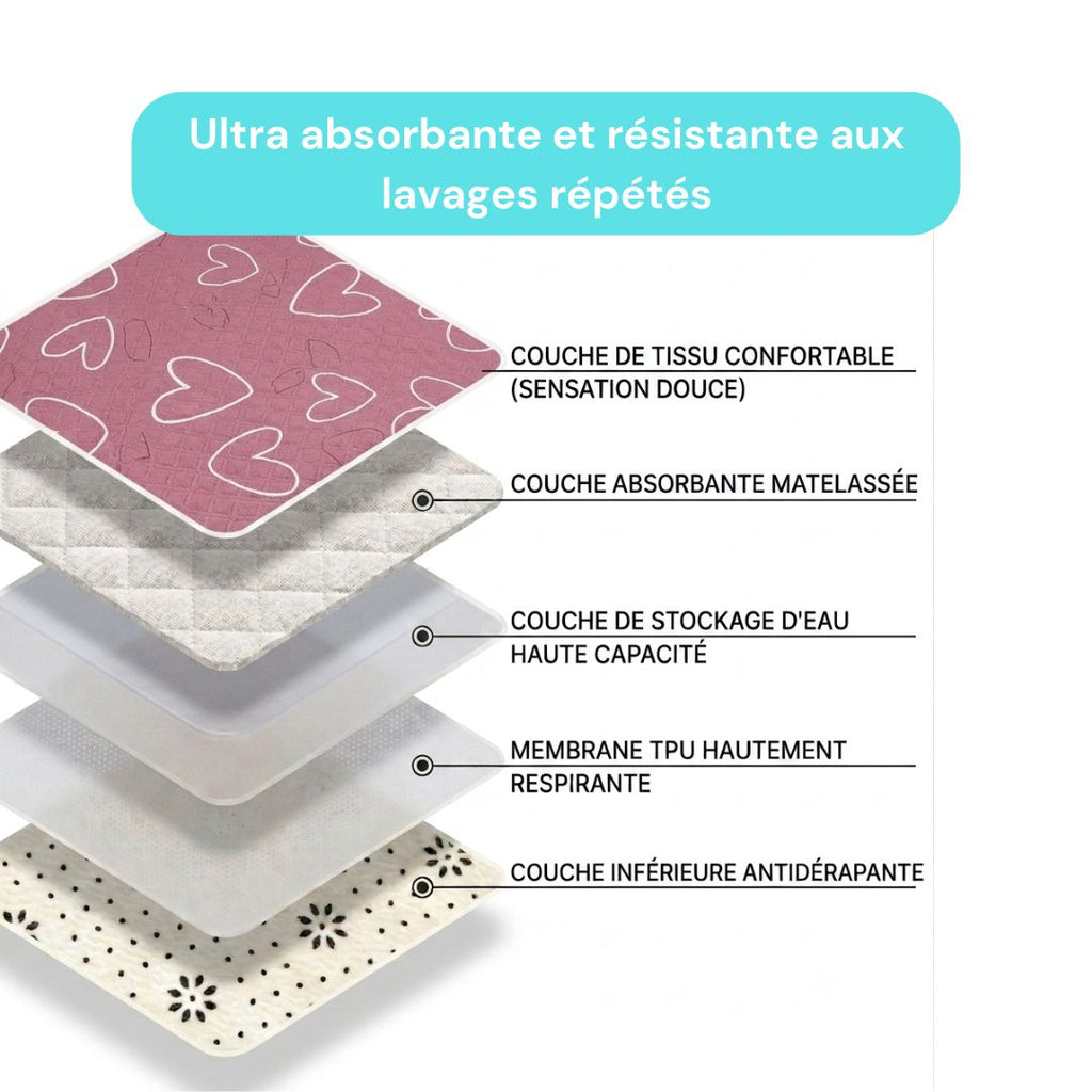 Tapis absorbant chien réutilisable antidérapant - Lot de 2